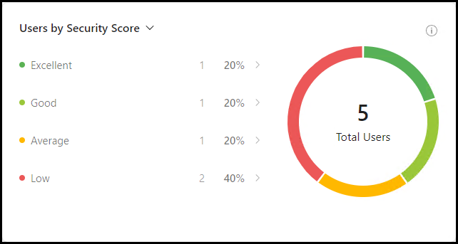 users-by-security-score.png