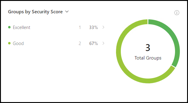 groups-by-security-score.png